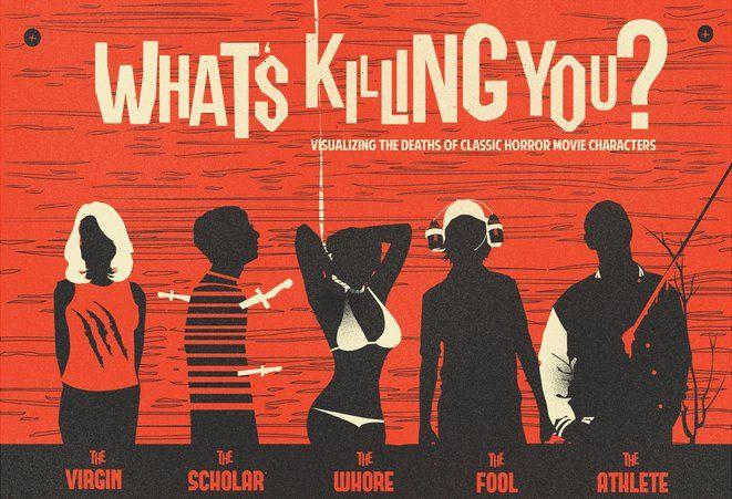 Which character would you be in a horror movie AND how would you prefer to go out with a bang?