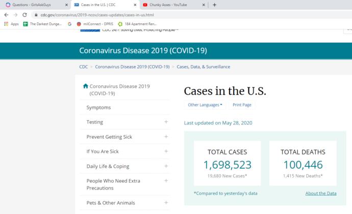 So, according to the CDC we just broke 100k deaths in the US. Do you think we will make it to one million? ?