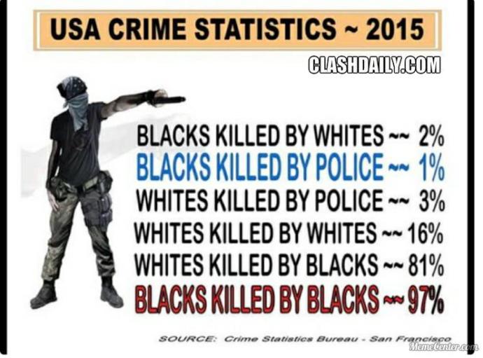Let's see 1% of killings takes 99% of the airtime: yup, that's about right!