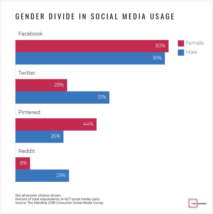 Why do THE VAST MAJORITY of opinions and conversations come from guys and not girls on GAG?