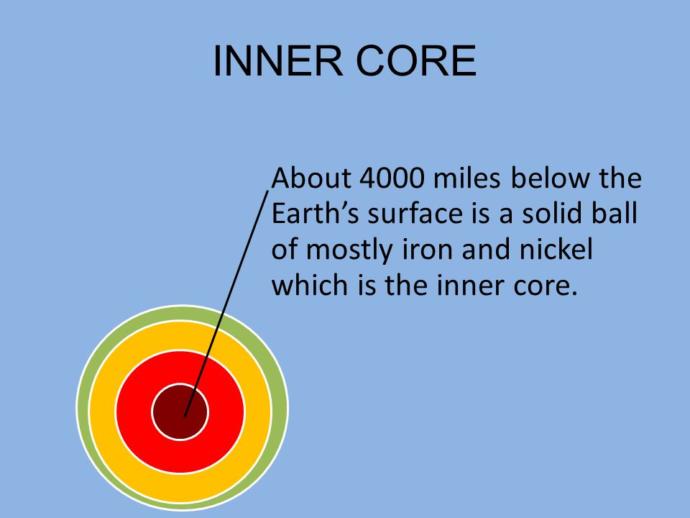 Is The Earth Flat with a Dome?