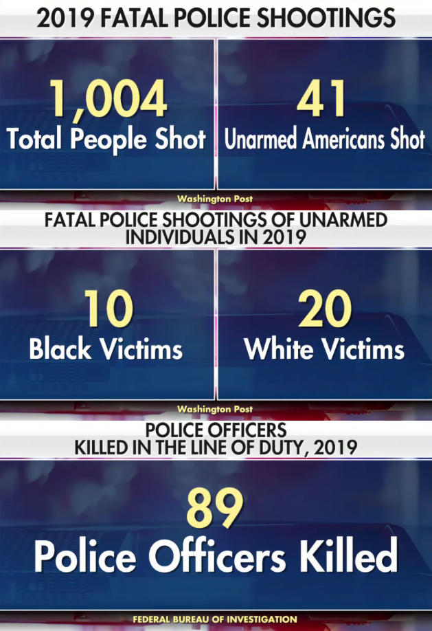 Do you support The Black Lives Matter movement?
