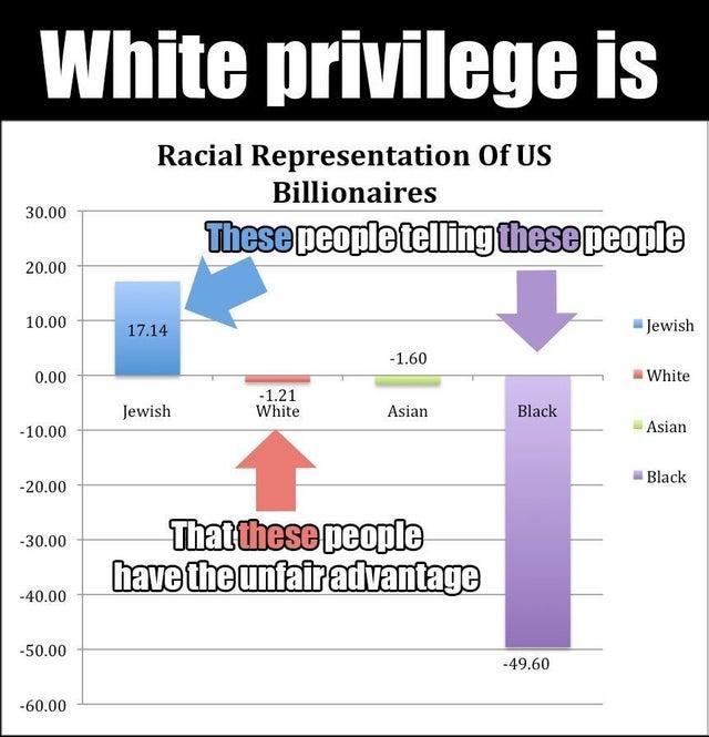 Do black people purposely chose to ignore the real enemy OR are they seriously unaware?
