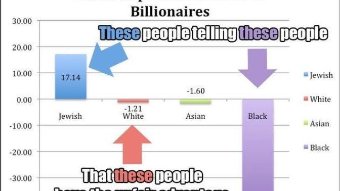 Do black people purposely chose to ignore the real enemy OR are they seriously unaware?