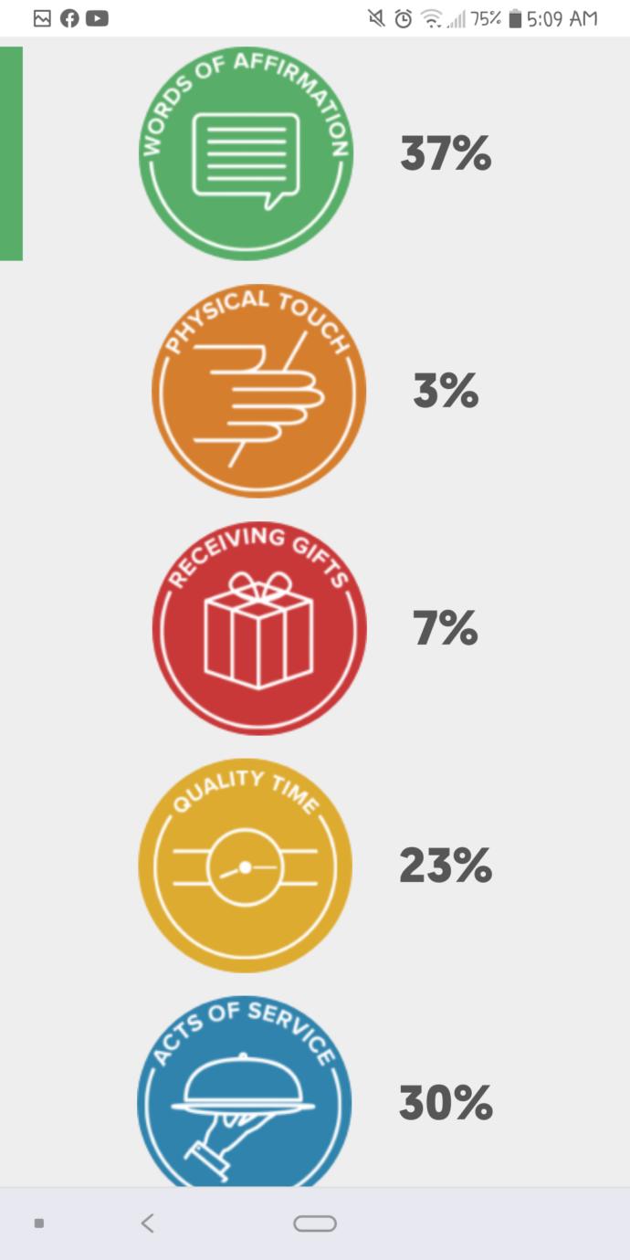 What is your primary love language according to this quiz?
