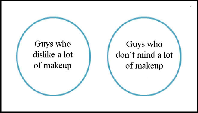 True or false - Men are lying when they prefer women without or less makeup?