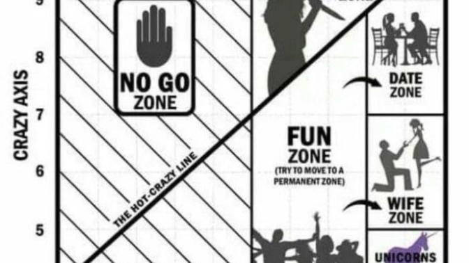 Is the Hot/ Crazy scale an actual thing?