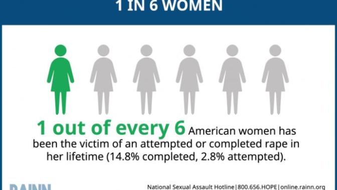 Have you ever experienced or witnessed sexism?