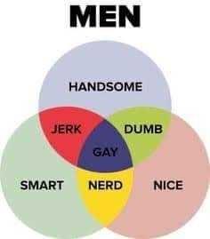 Why do some people think homophobic means being scared of homosexuals?