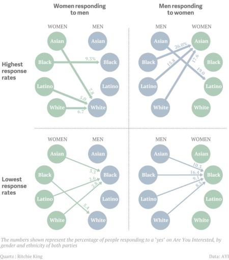 What do you think is behind these racial preferences on dating apps?