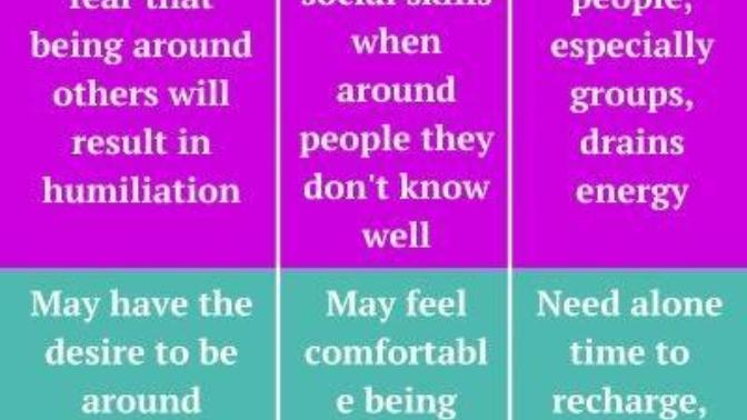 Would you date someone who suffers from social anxiety?