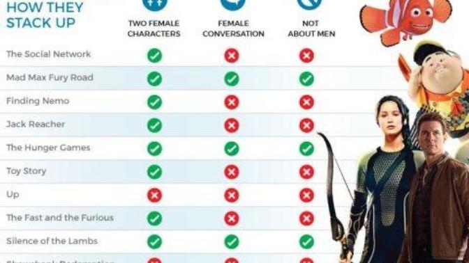 Ladies, have you ever heard of the "Bechdel" test?
