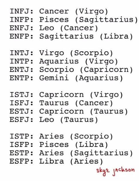 Do you believe ZODIAC signs have anything to do with love compatibility?