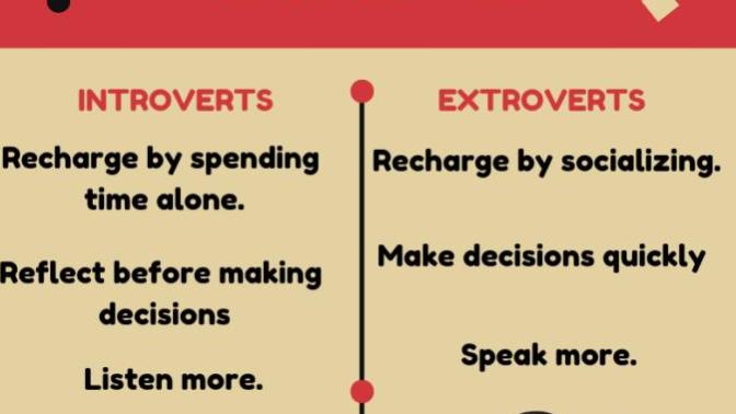 Do you prefer introverted or extroverted people?