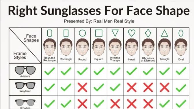Do people really care about the face shape fits with what type of sunglasses?