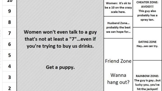 Guys, are some (not all) modern girls. just setting the bar to high for dating and marriage?