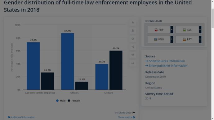 Would Law Enforcement Agencies be better off if they hired more females?