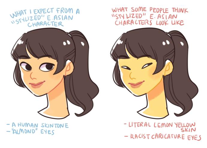 Do you think its racist to draw Asians like this?