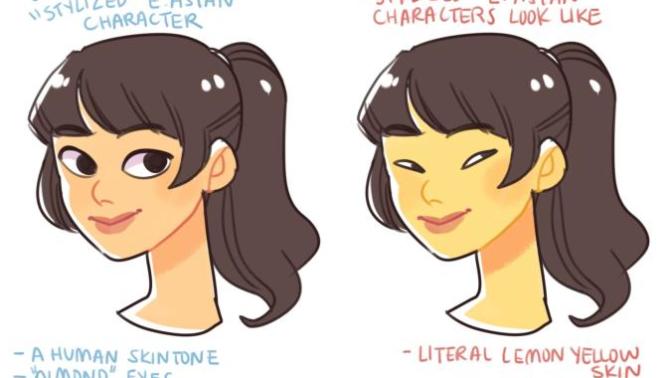 Do you think it's racist to draw Asians like this?