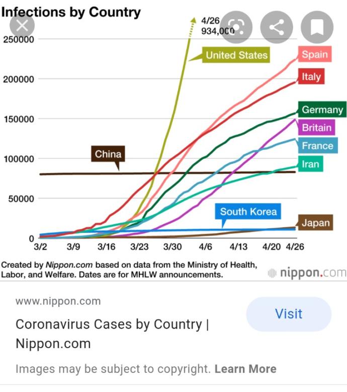 Is USA the best country?