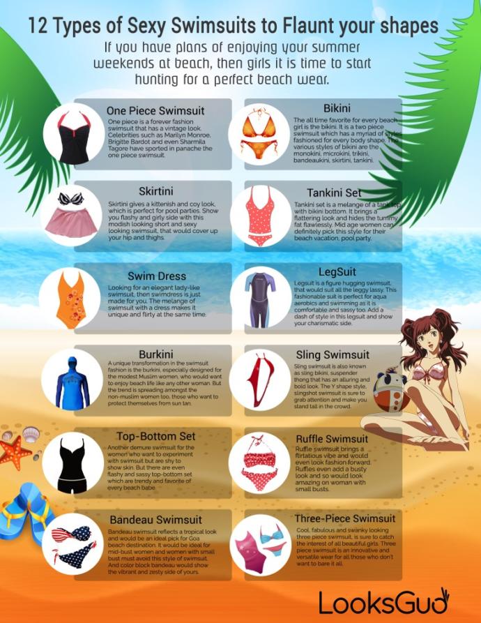 Which type of swimsuit do you wear?