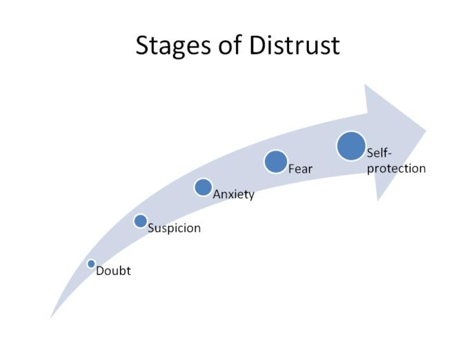 Is there such a thing as a fantasy of distrust?