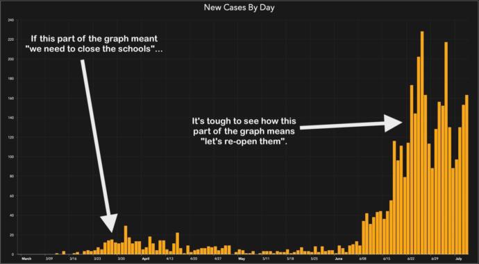 Does Trump care if children live or die?