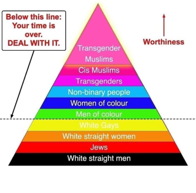 This popped up on my news feed from a leftist friend of mine.. If this doesnt prove the lefts racism and sexism nothing does. How bout you?
