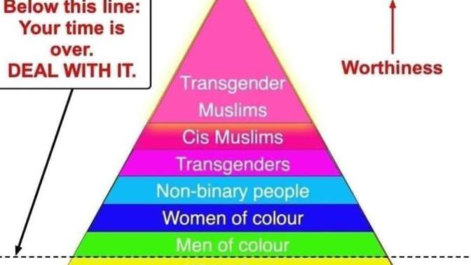 This popped up on my news feed from a leftist "friend" of mine.. If this doesn't prove the left's racism and sexism nothing does. How bout you?