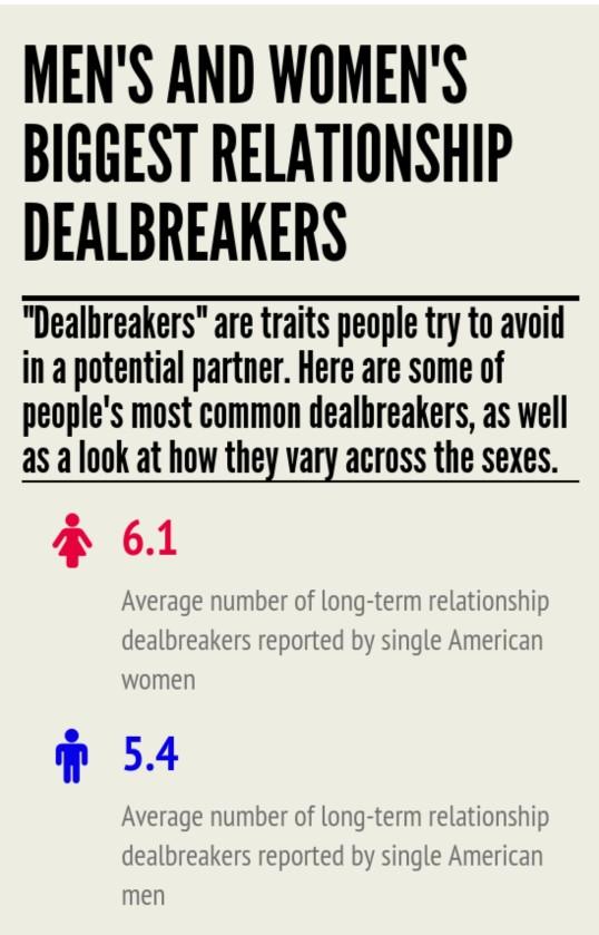 What are your deal-breakers?