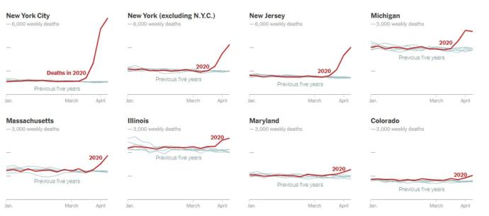 Why would U. S. schools open when Covid-19 is out of control when we closed in March for far less?