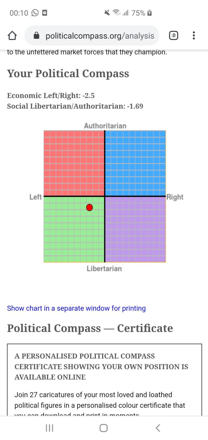 Can you all take this political compass test and post your results below?