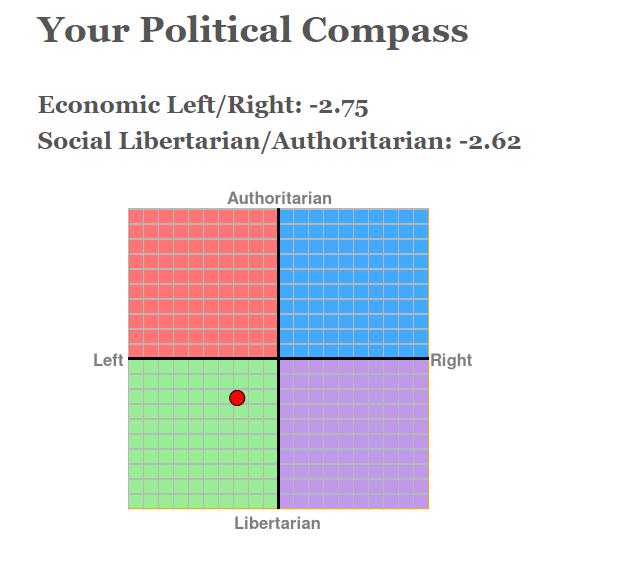 Can you all take this political compass test and post your results below?