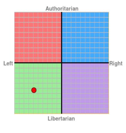 Can you all take this political compass test and post your results below?