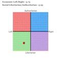 Can you all take this political compass test and post your results below?