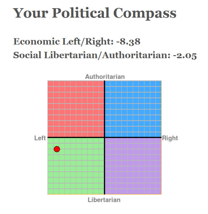 Can you all take this political compass test and post your results below?
