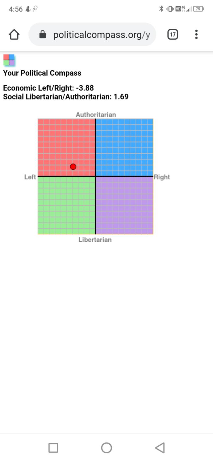 Can you all take this political compass test and post your results below?