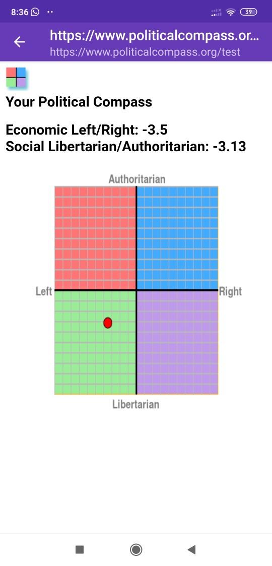 Can you all take this political compass test and post your results below?