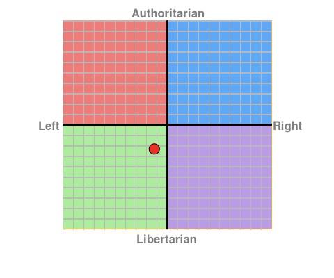 Can you all take this political compass test and post your results below?