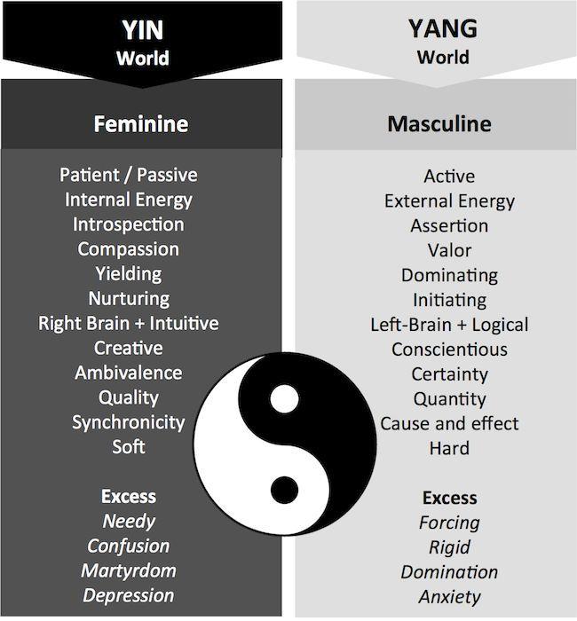 Toxic masculinity is a myth change my mind?