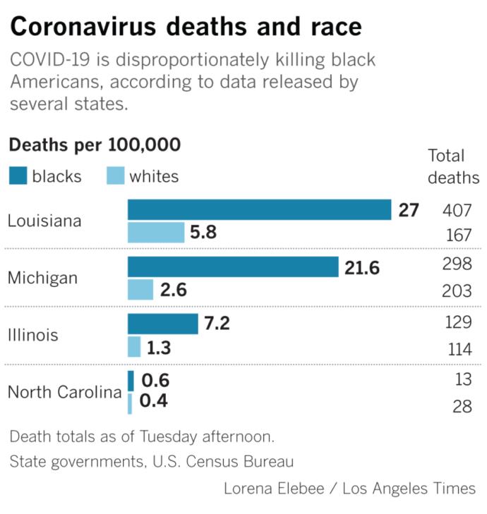 Do you think that the disproportionate effect coronavirus had on black communities fueled the anger that led to the riots?
