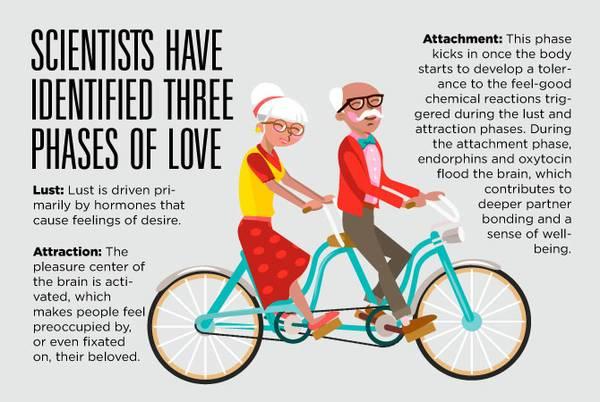 Do you believe in 'love at first sight '?