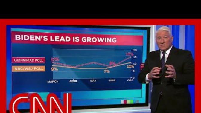 According to Polls right now, Trump is in serious danger of losing the White House in November, thoughts?