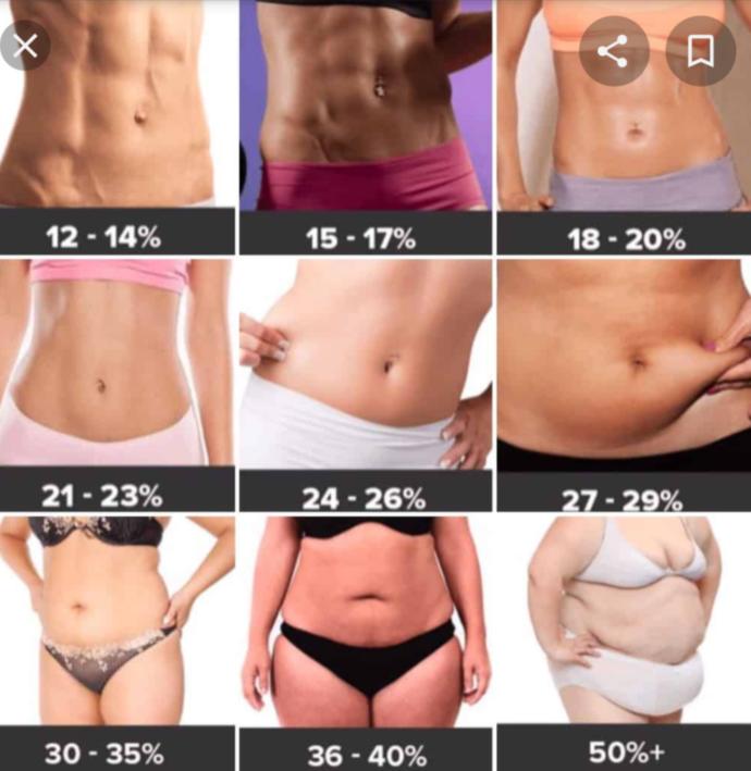 At which percentage do women look best?