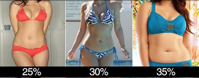 Miss 30% looks trimmer than Miss 25%, Even Miss 35% looks HWP.