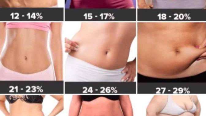 At which percentage do women look best?
