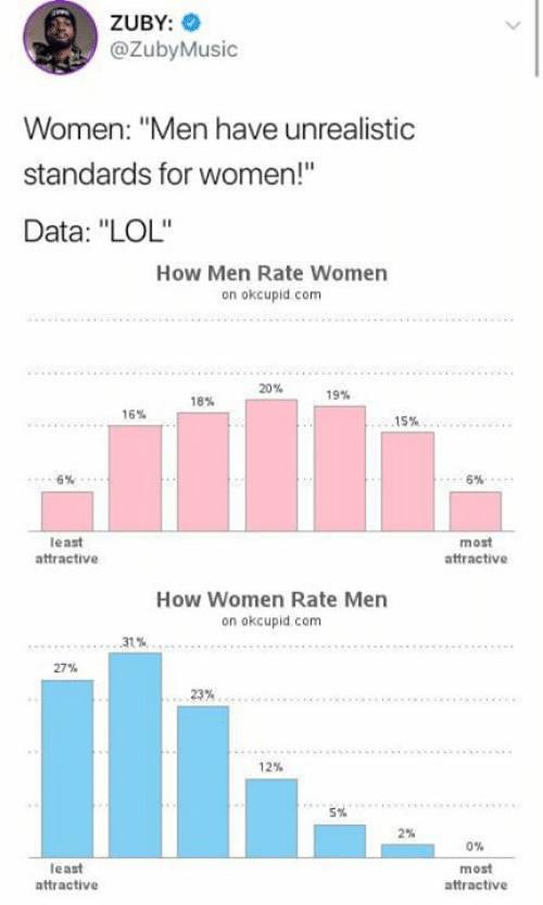 How shallow and picky are girls?