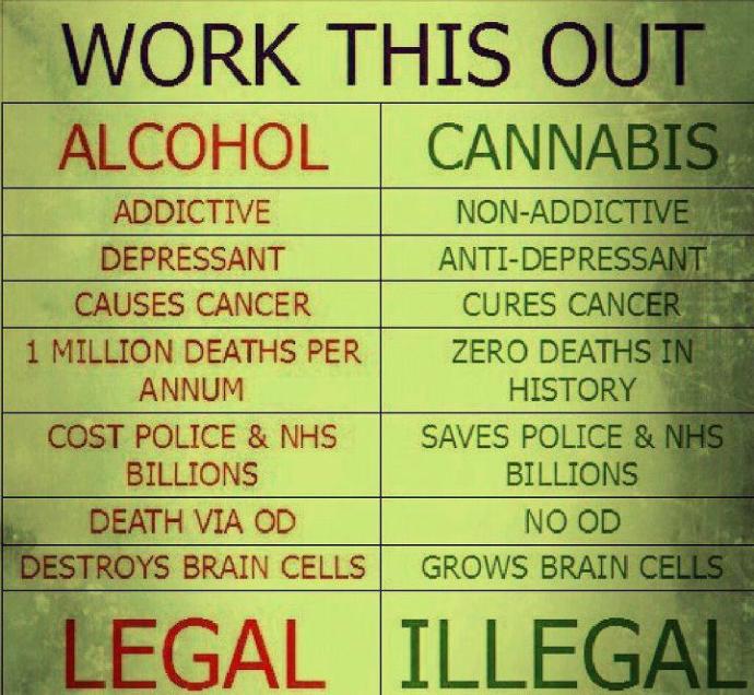 Why is alcohol legal?