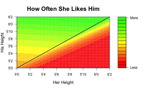 Girls, I like a girl taller than me. Is there any way she could really love me / be into me one day?