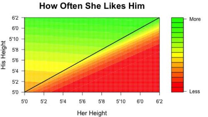 Girls, I like a girl taller than me. Is there any way she could really love me / be into me one day?